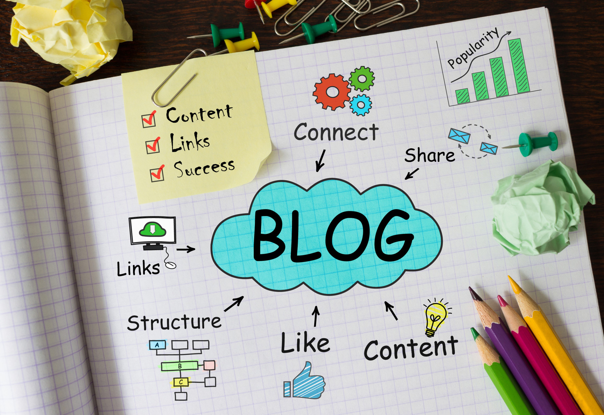 Blogging Errors for Beginners